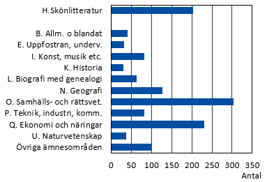 Diagrammets innehåll beskrivs i texten i anslutning till diagrammet.