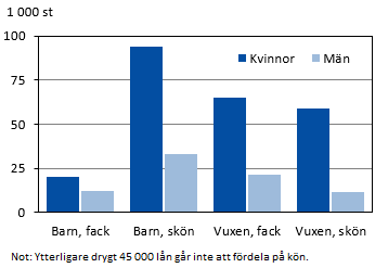 Diagrammets innehåll beskrivs i texten i anslutning till diagrammet.