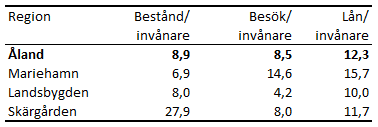 Tabellens innehåll beskrivs i texten i anslutning till tabellen.