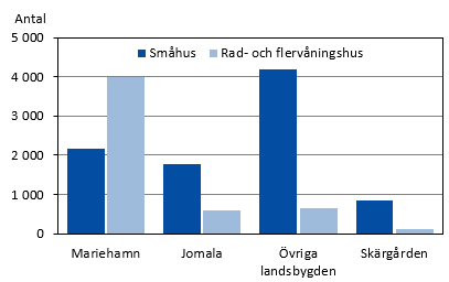 Diagrammets innehåll beskrivs i texten i anslutning till diagrammet.