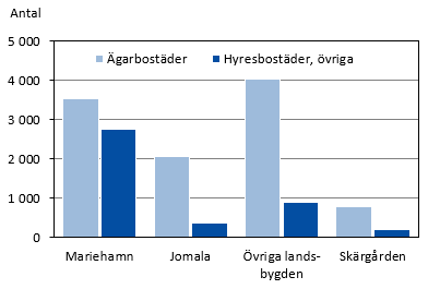 Diagrammets innehåll beskrivs i texten i anslutning till diagrammet.