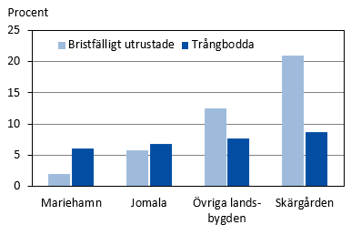 Diagrammets innehåll beskrivs i texten i anslutning till diagrammet.