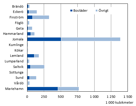 Diagrammets innehåll beskrivs i texten i anslutning till diagrammet.