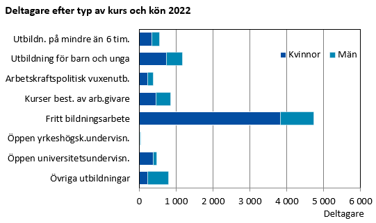 Denna bild är ett diagram. Diagrammets huvudsakliga resultat presenteras i anslutande text.