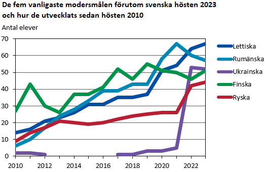 Denna bild är ett diagram. Diagrammets huvudsakliga resultat presenteras i anslutande text.