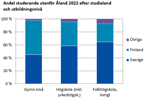 Denna bild är ett diagram. Diagrammets huvudsakliga resultat presenteras i anslutande text.