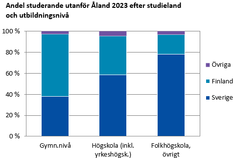 Denna bild är ett diagram. Diagrammets huvudsakliga resultat presenteras i anslutande text.