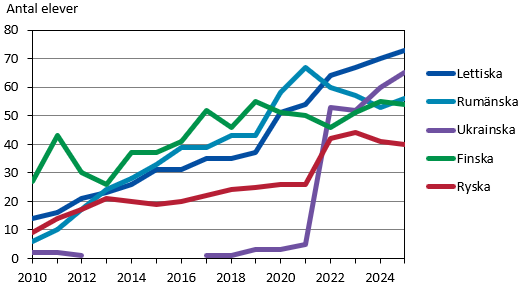Denna bild är ett diagram. Diagrammets huvudsakliga resultat presenteras i angränsande text.