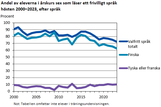 Denna bild är ett diagram. Diagrammets huvudsakliga resultat presenteras i anslutande text.