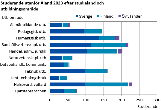 Denna bild är ett diagram. Diagrammets huvudsakliga resultat presenteras i anslutande text.