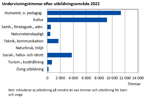 Denna bild är ett diagram. Diagrammets huvudsakliga resultat presenteras i anslutande text.