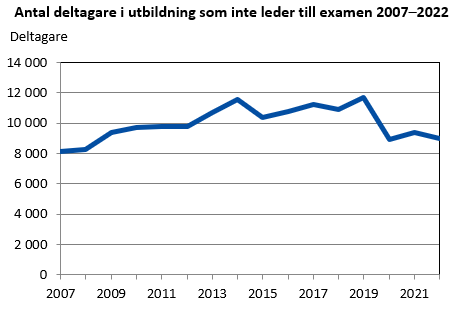 Denna bild är ett diagram. Diagrammets huvudsakliga resultat presenteras i anslutande text.