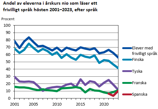 Denna bild är ett diagram. Diagrammets huvudsakliga resultat presenteras i anslutande text.