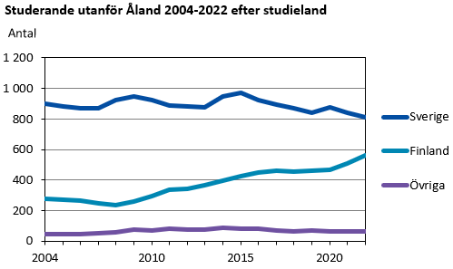 Denna bild är ett diagram. Diagrammets huvudsakliga resultat presenteras i anslutande text.