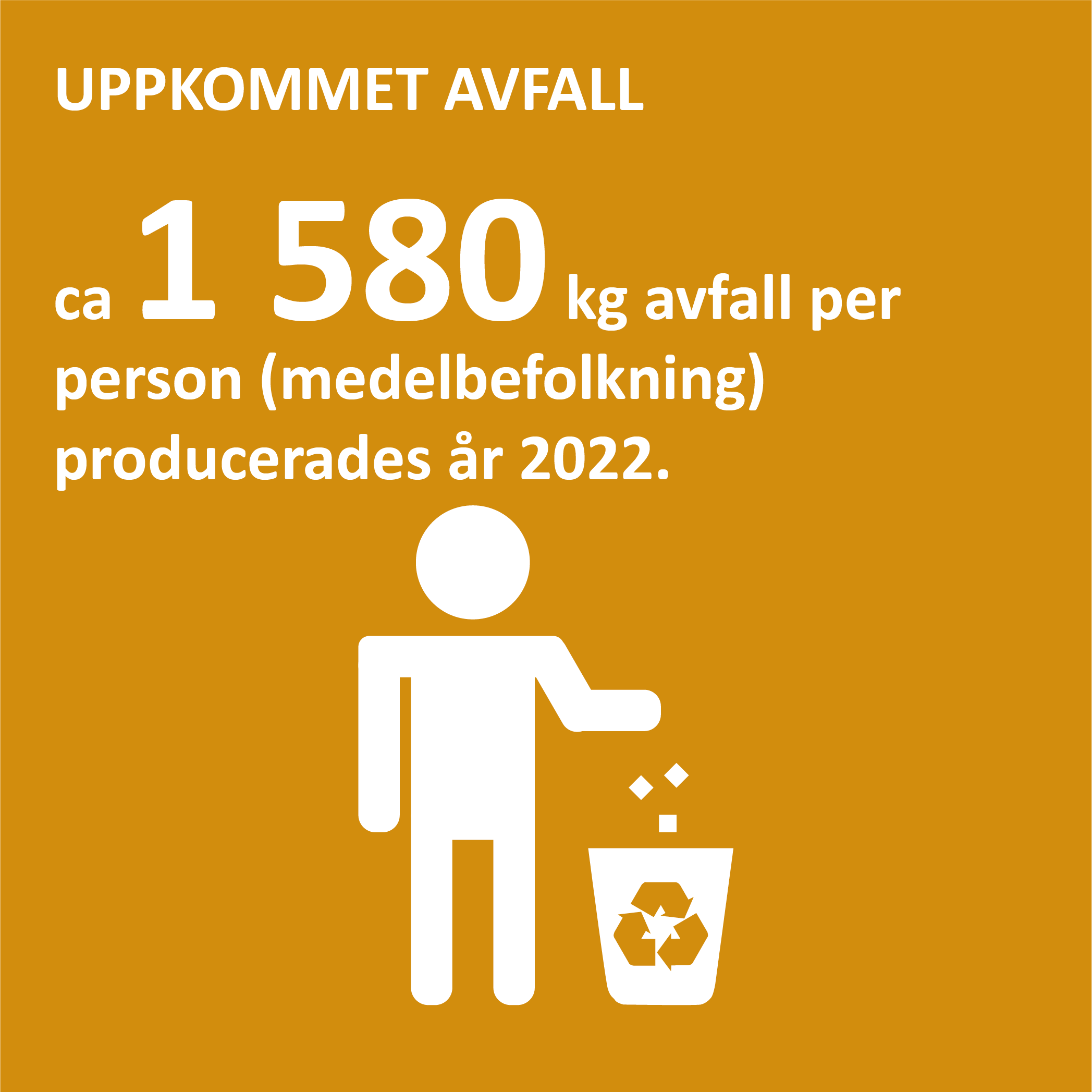 Infografik om uppkommet avfall på Åland