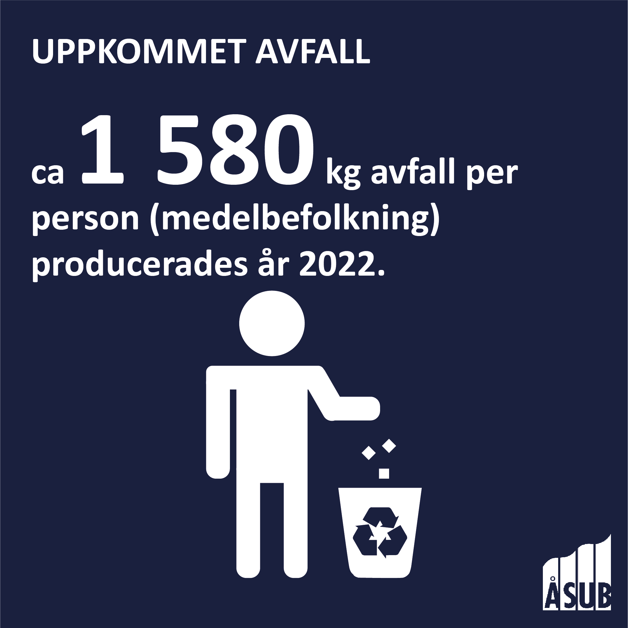 Infografik om uppkommet avfall på Åland