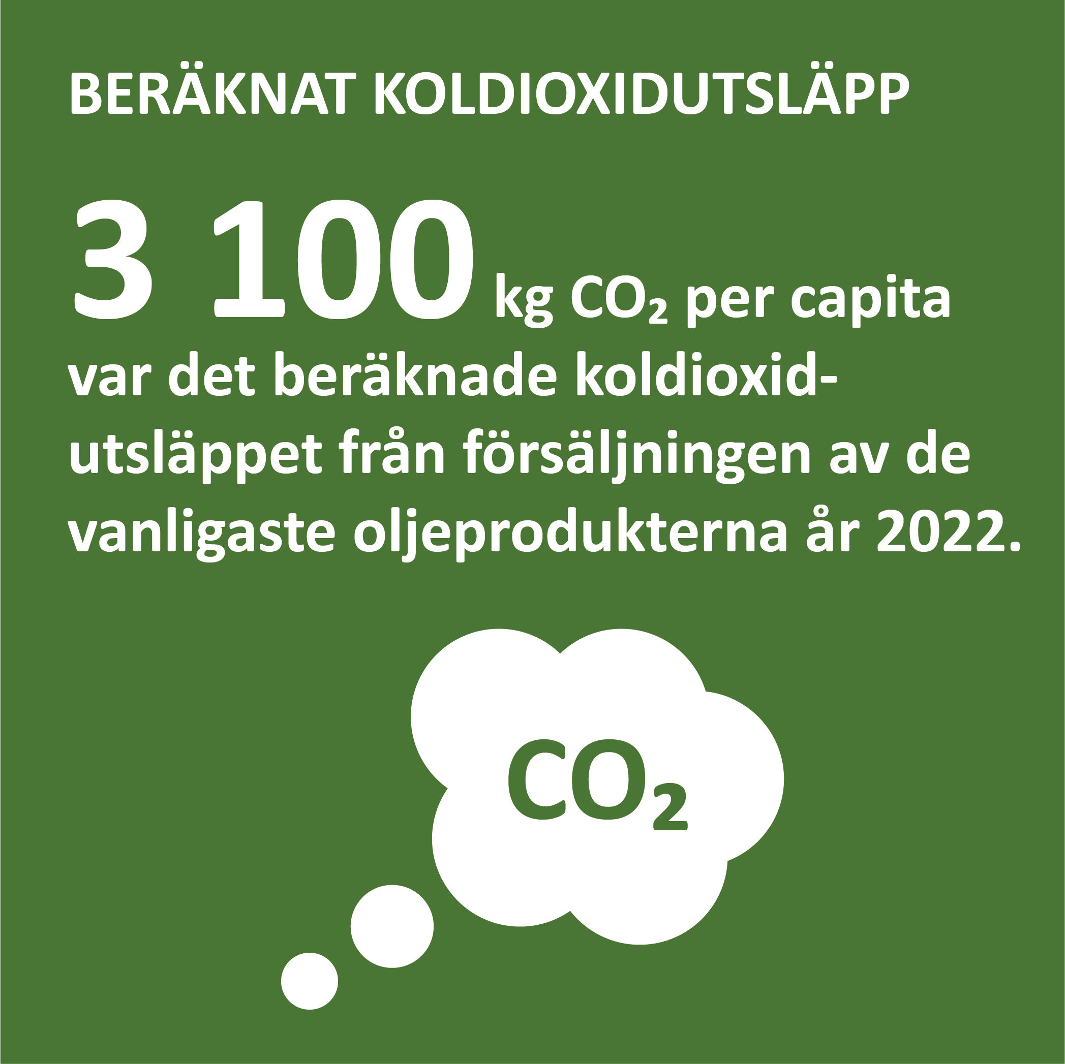 Infografik om det beräknade koldioxidutsläppet från oljeprodukter på Åland