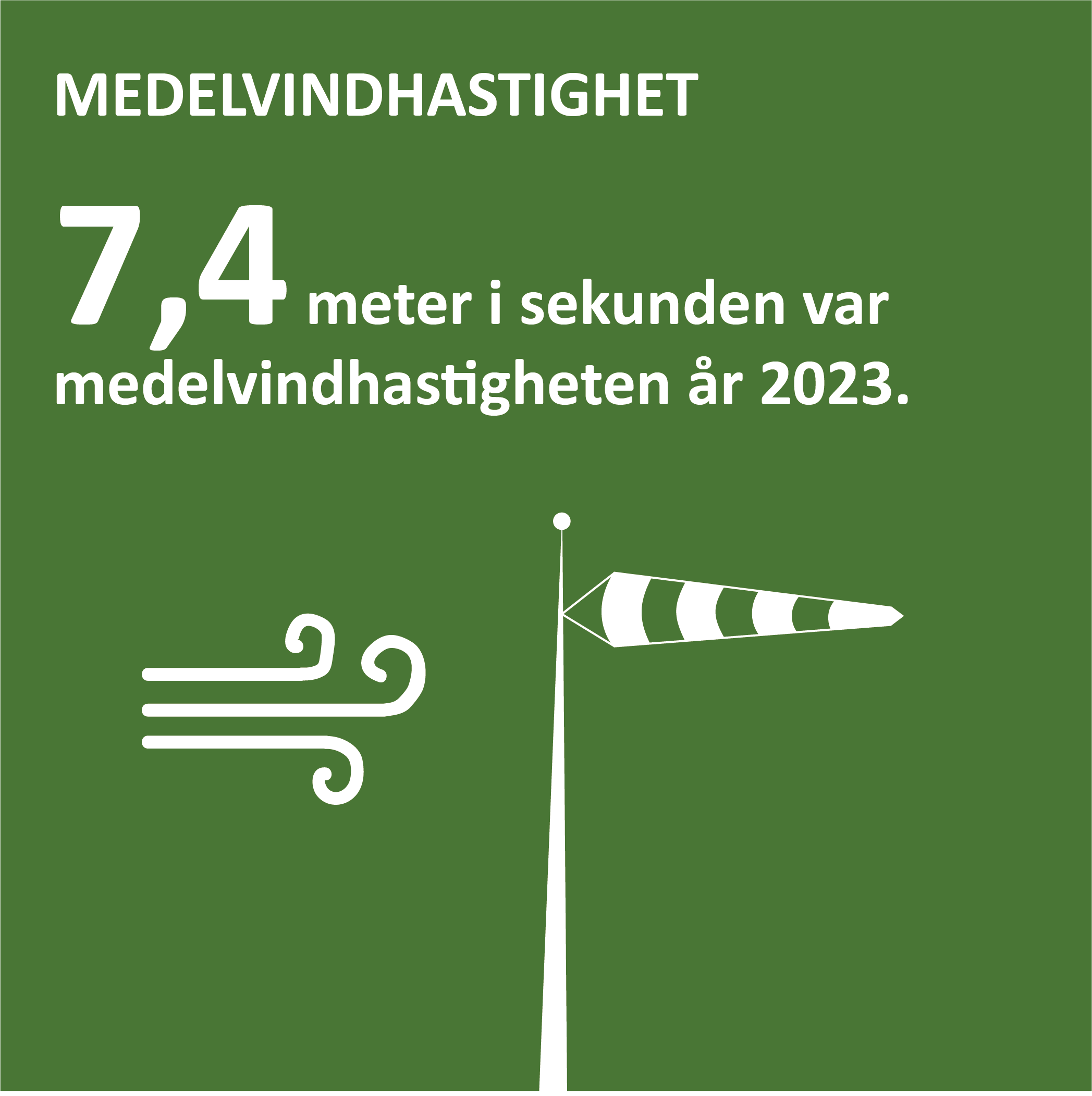 Infografik om medelvindhastigheten på Åland