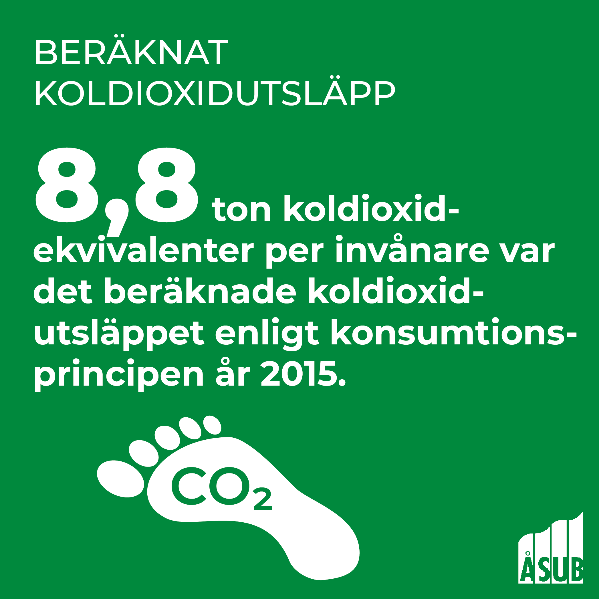 Infografik om den privata konsumtionens utsläpp av koldioxid på Åland