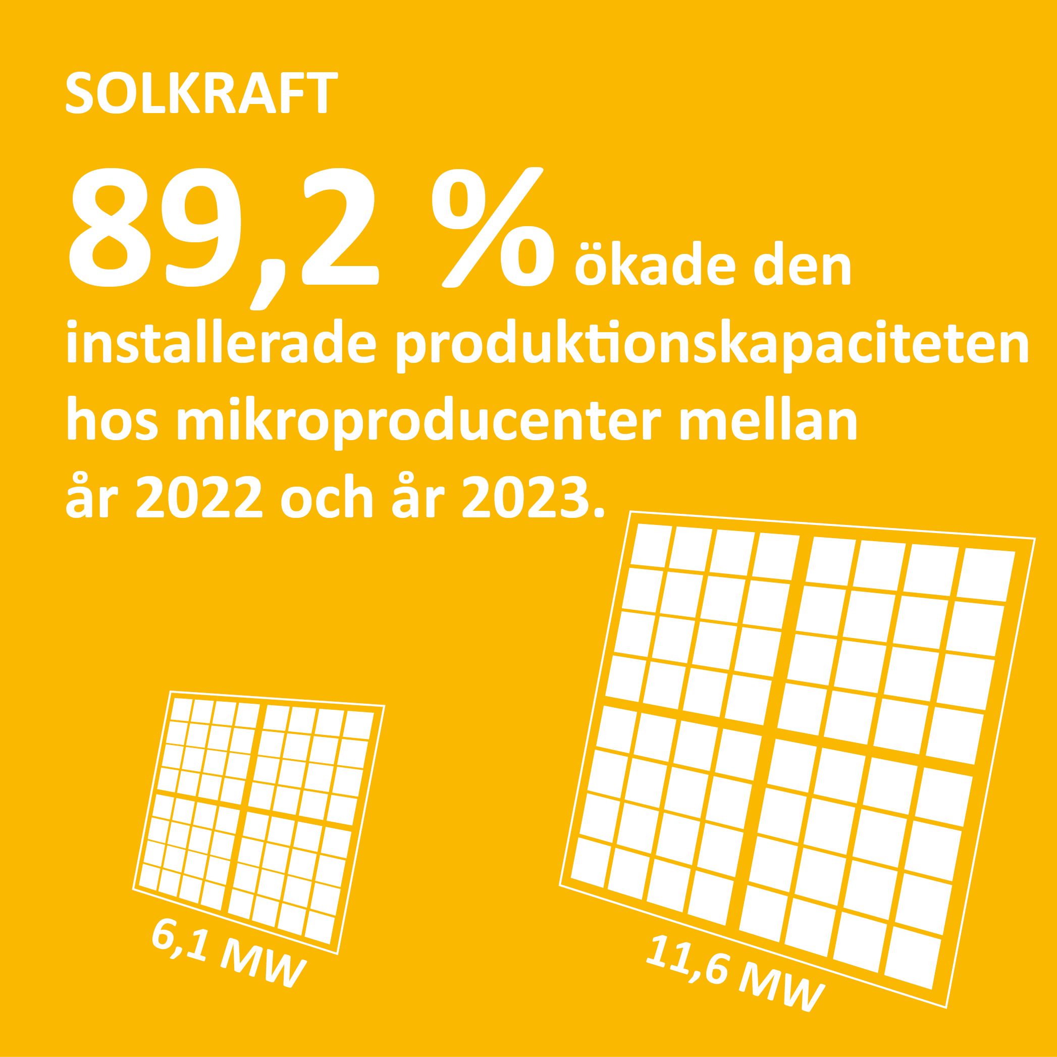Infografik om installerad kapacitet för elproduktion med solpaneler på Åland