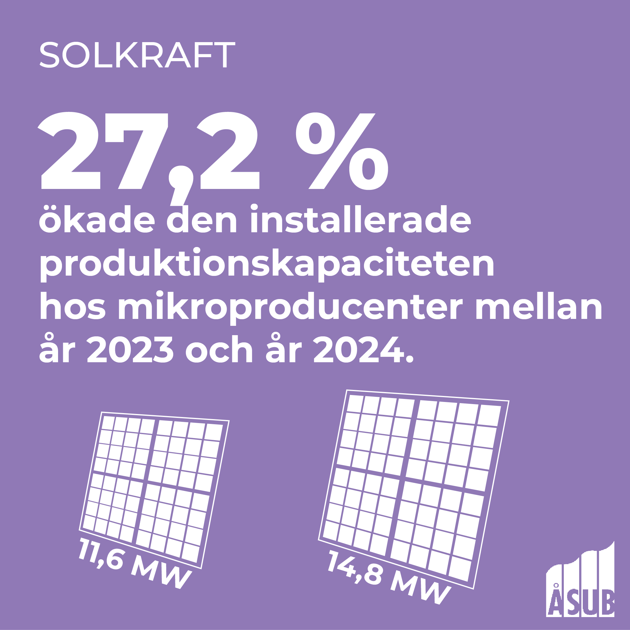 Infografik om installerad kapacitet för elproduktion med solpaneler på Åland