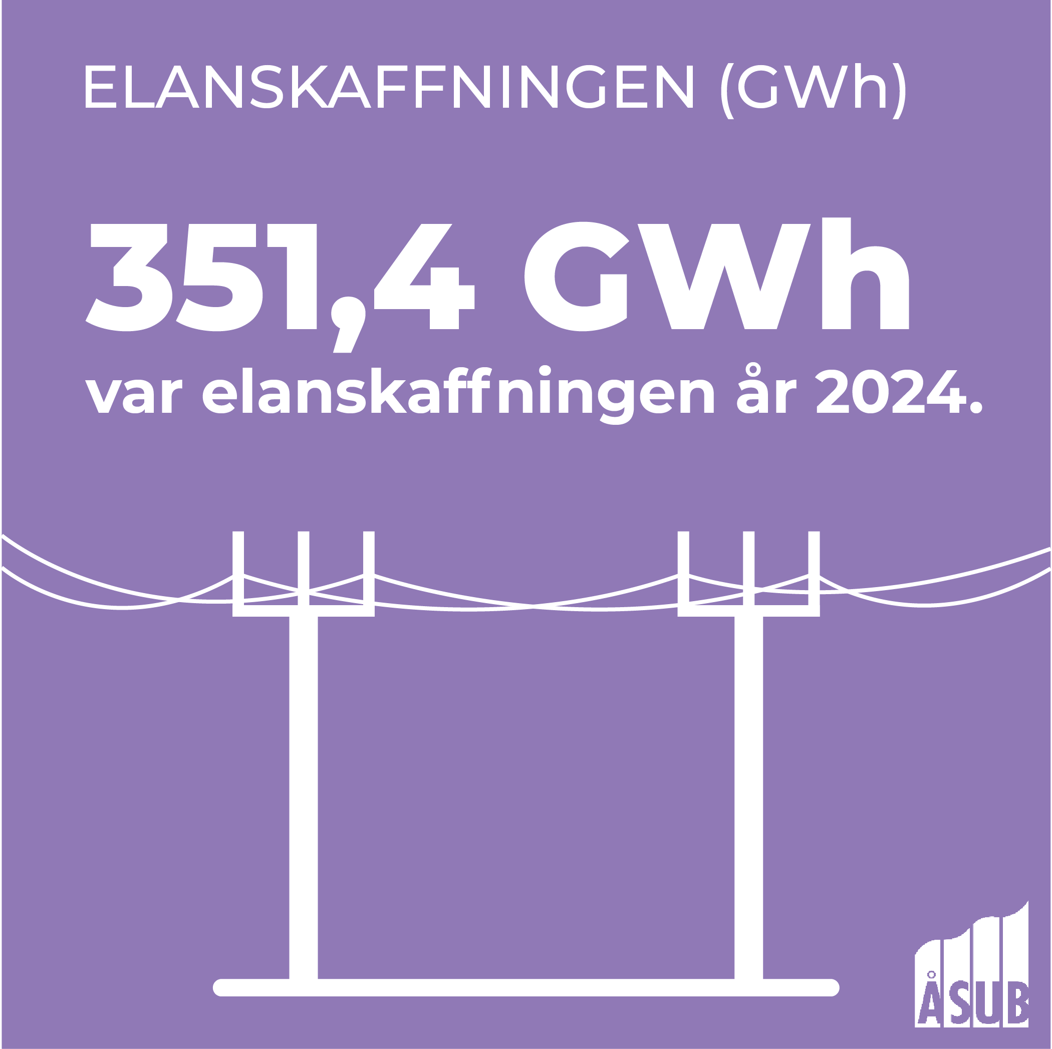 Infografik om elanskaffningen på Åland