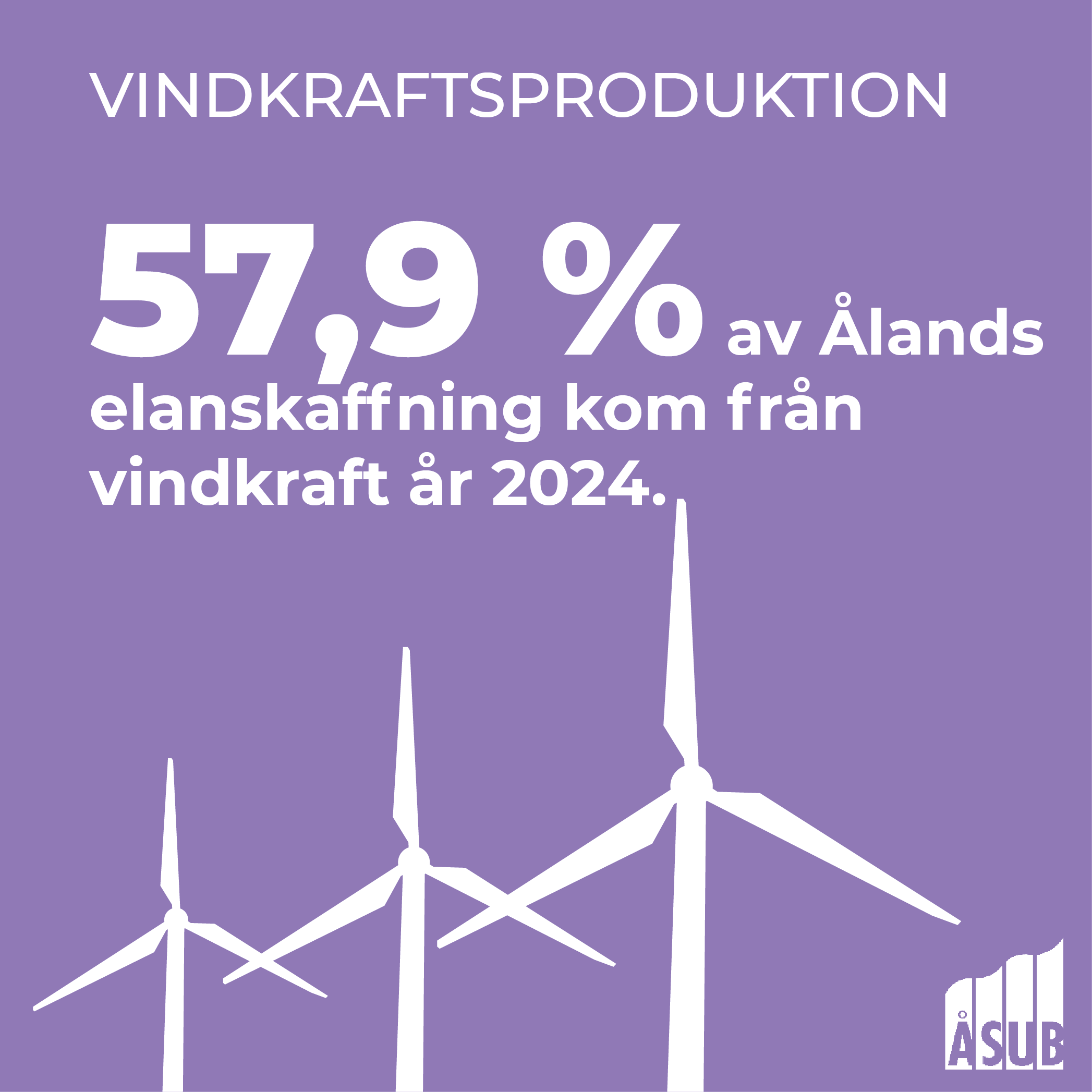 Infografik om produktionen av vindkraft på Åland