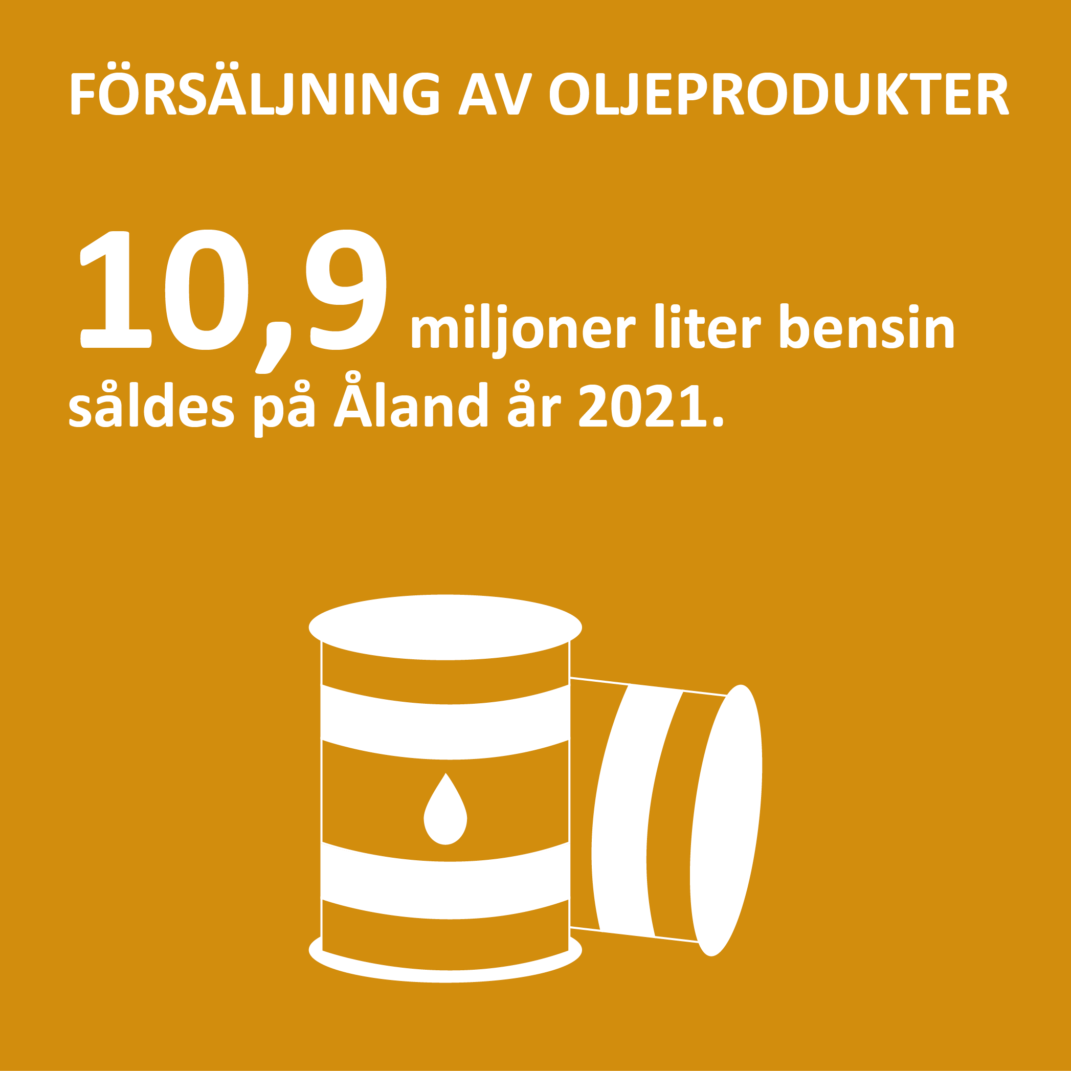 Infografik om försäljningen av oljeprodukter på Åland