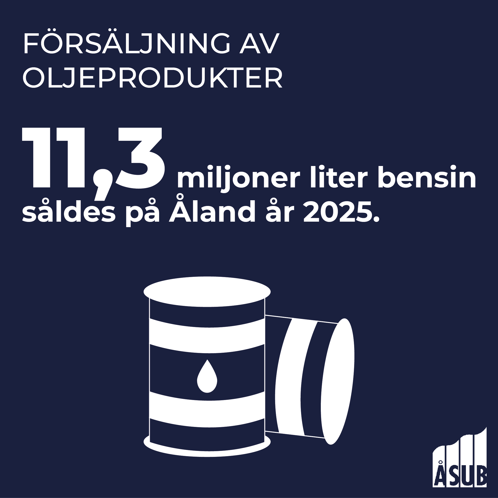 Infografik om försäljningen av oljeprodukter på Åland