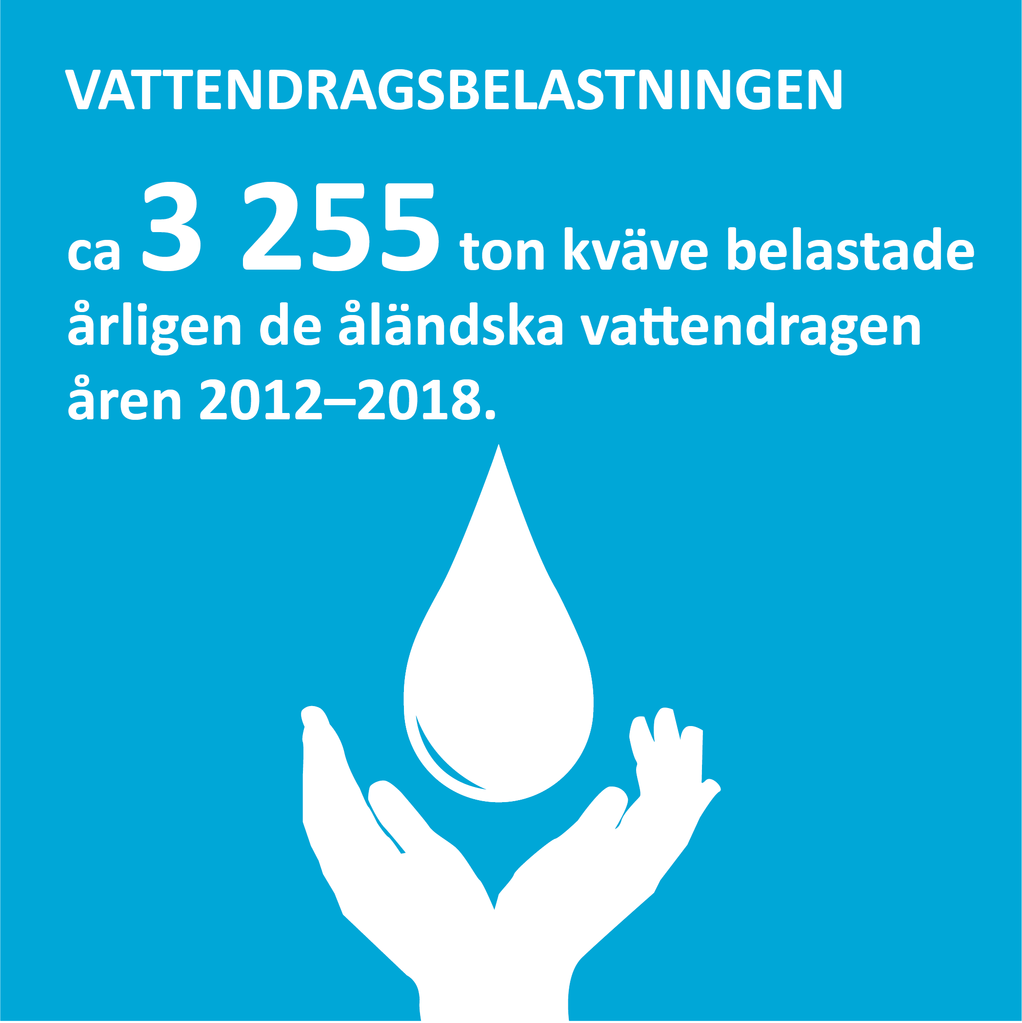 Infografik om vattendragsbelastningen på Åland