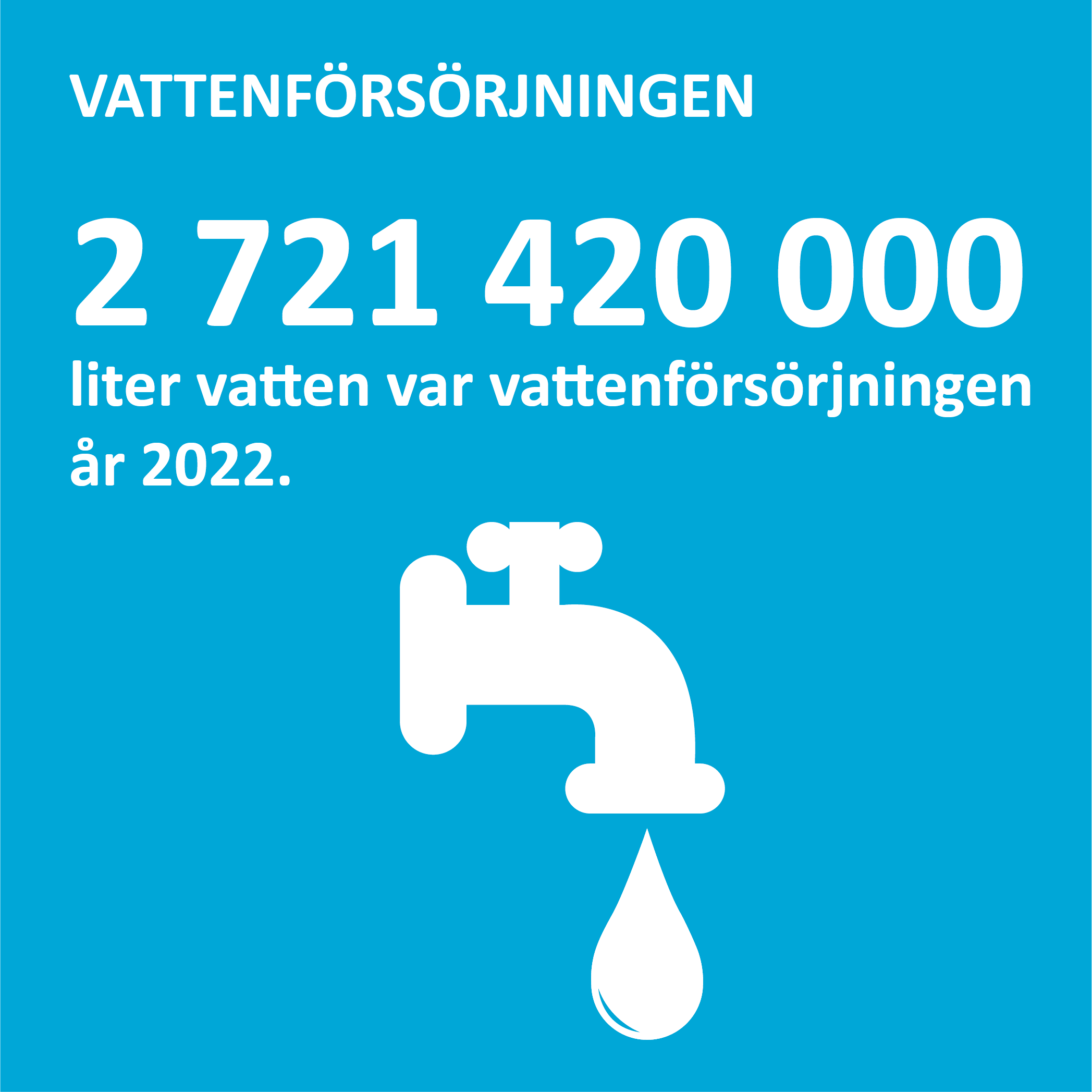 Infografik om vattenförsörjningen på Åland