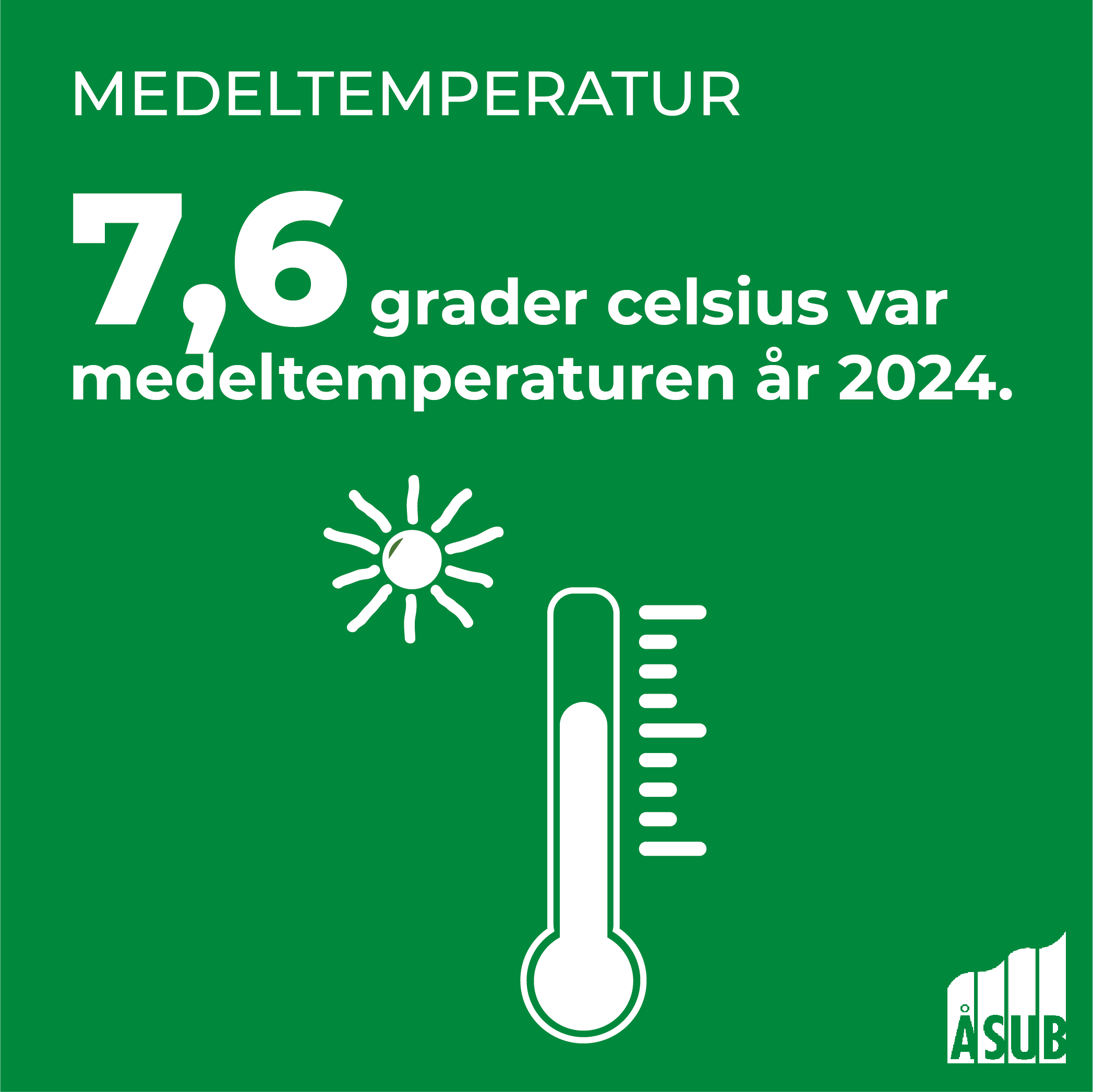 Infografik om medeltemperaturen på Åland