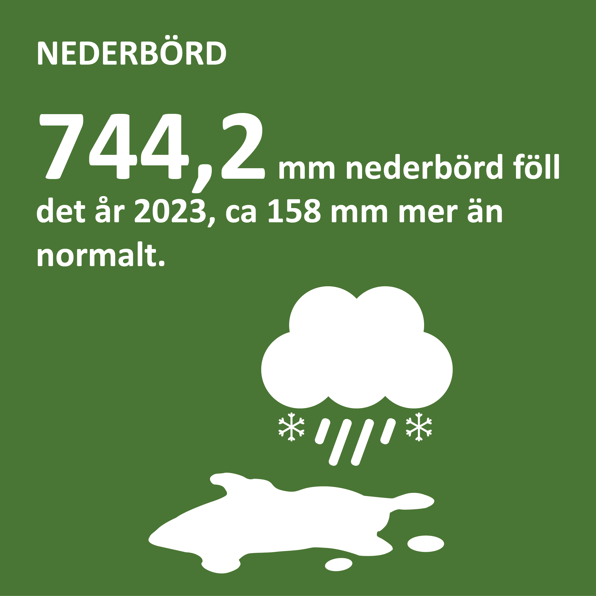 Infografik om nederbörden på Åland