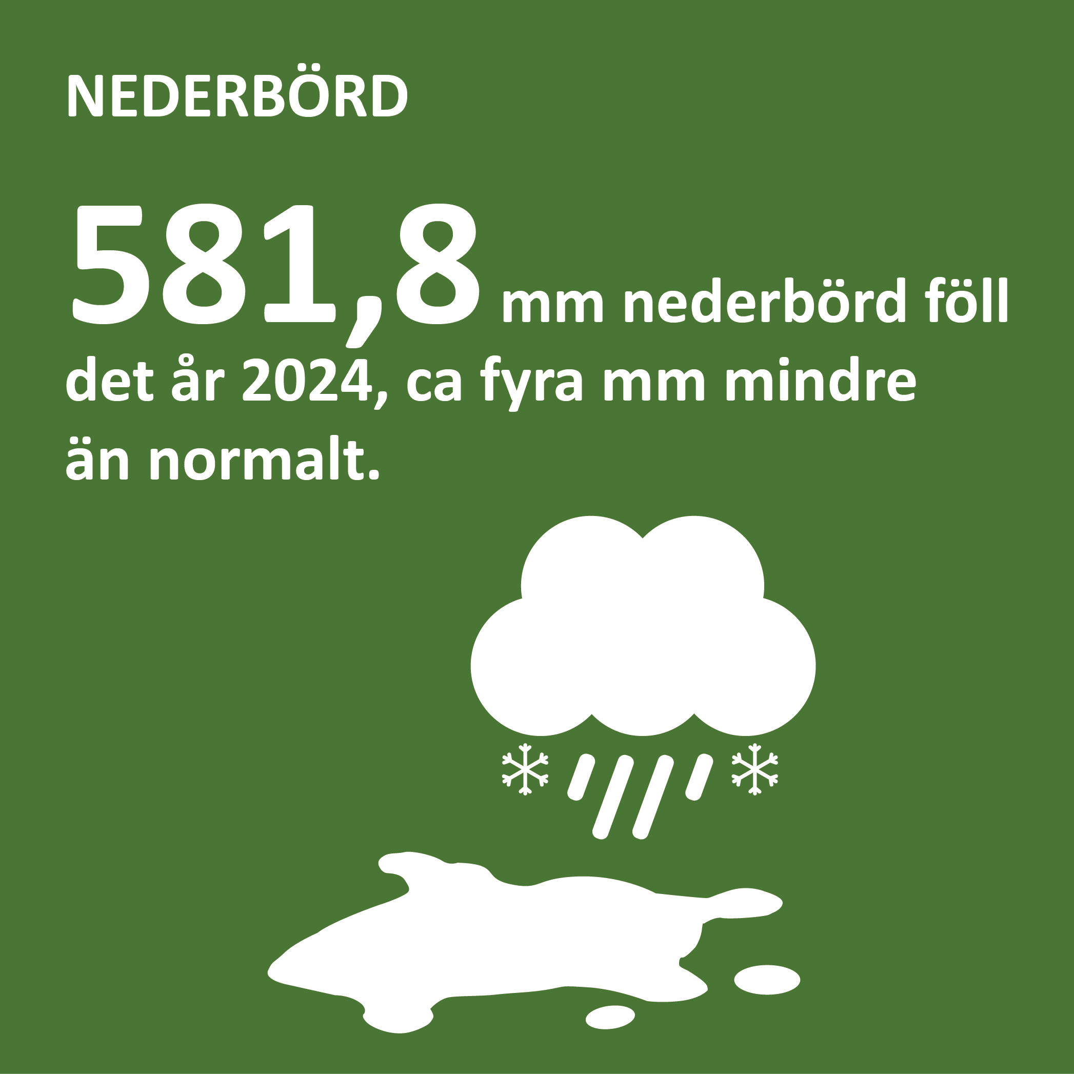 Infografik om nederbörden på Åland