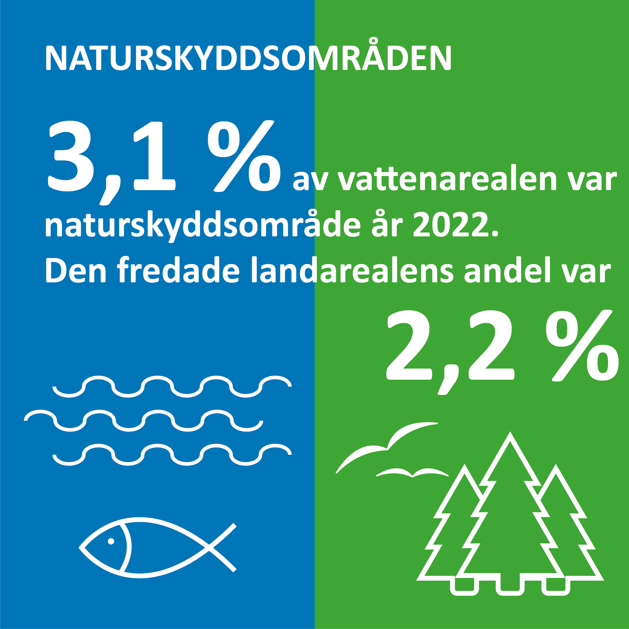 Infografik om naturskyddsområden på Åland