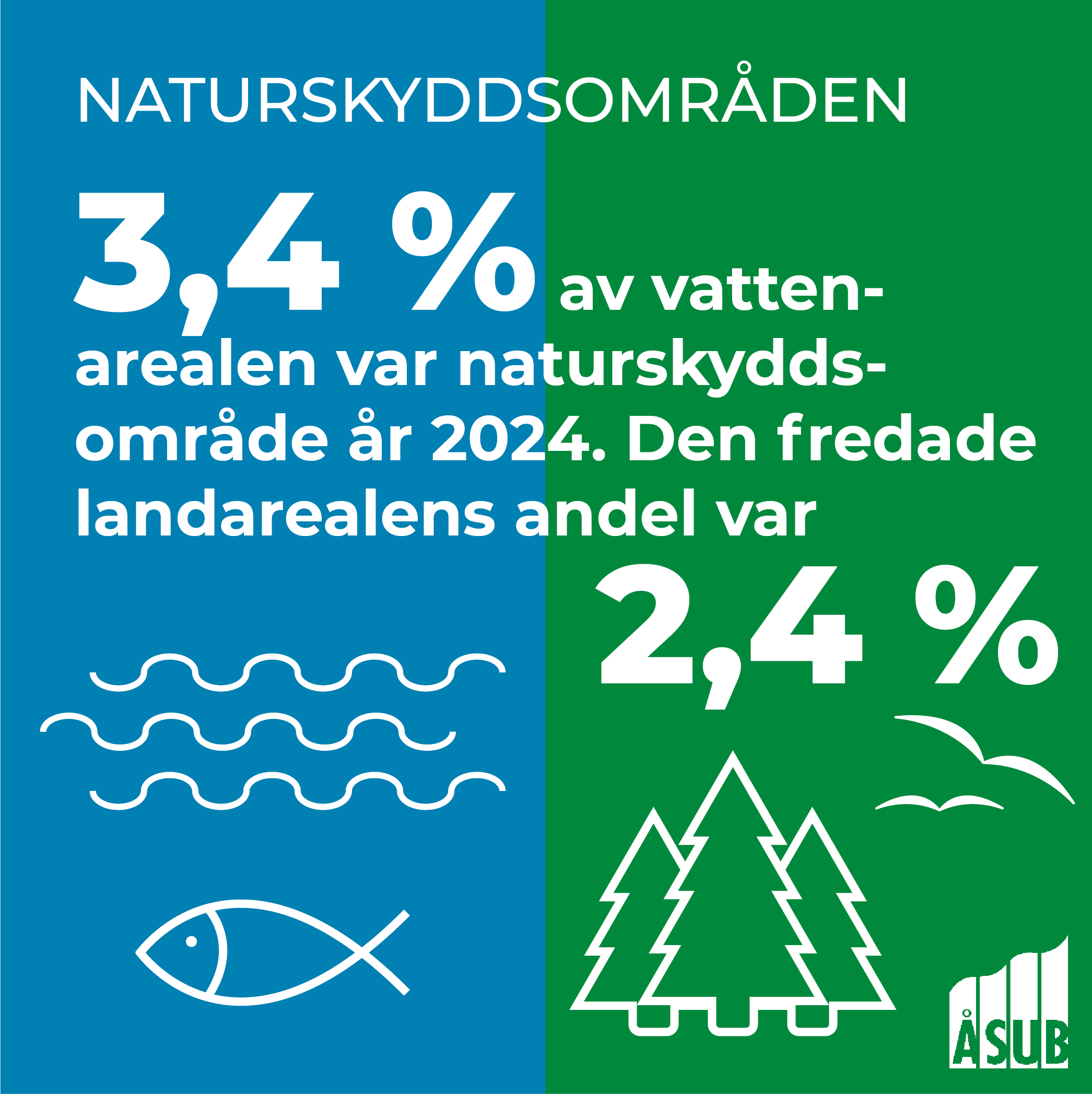 Infografik om naturskyddsområden på Åland