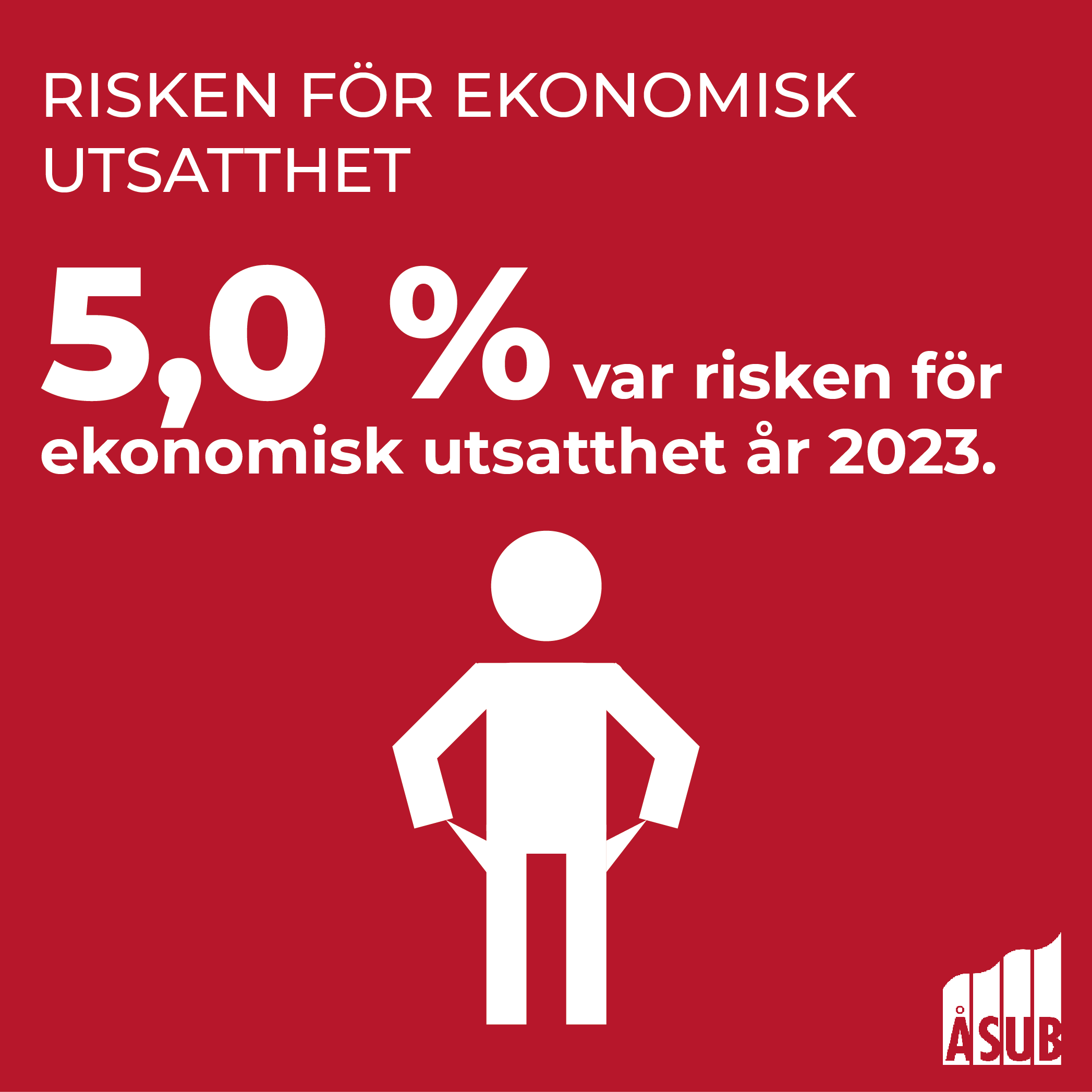 Infografik om risken för ekonomisk utsatthet på Åland