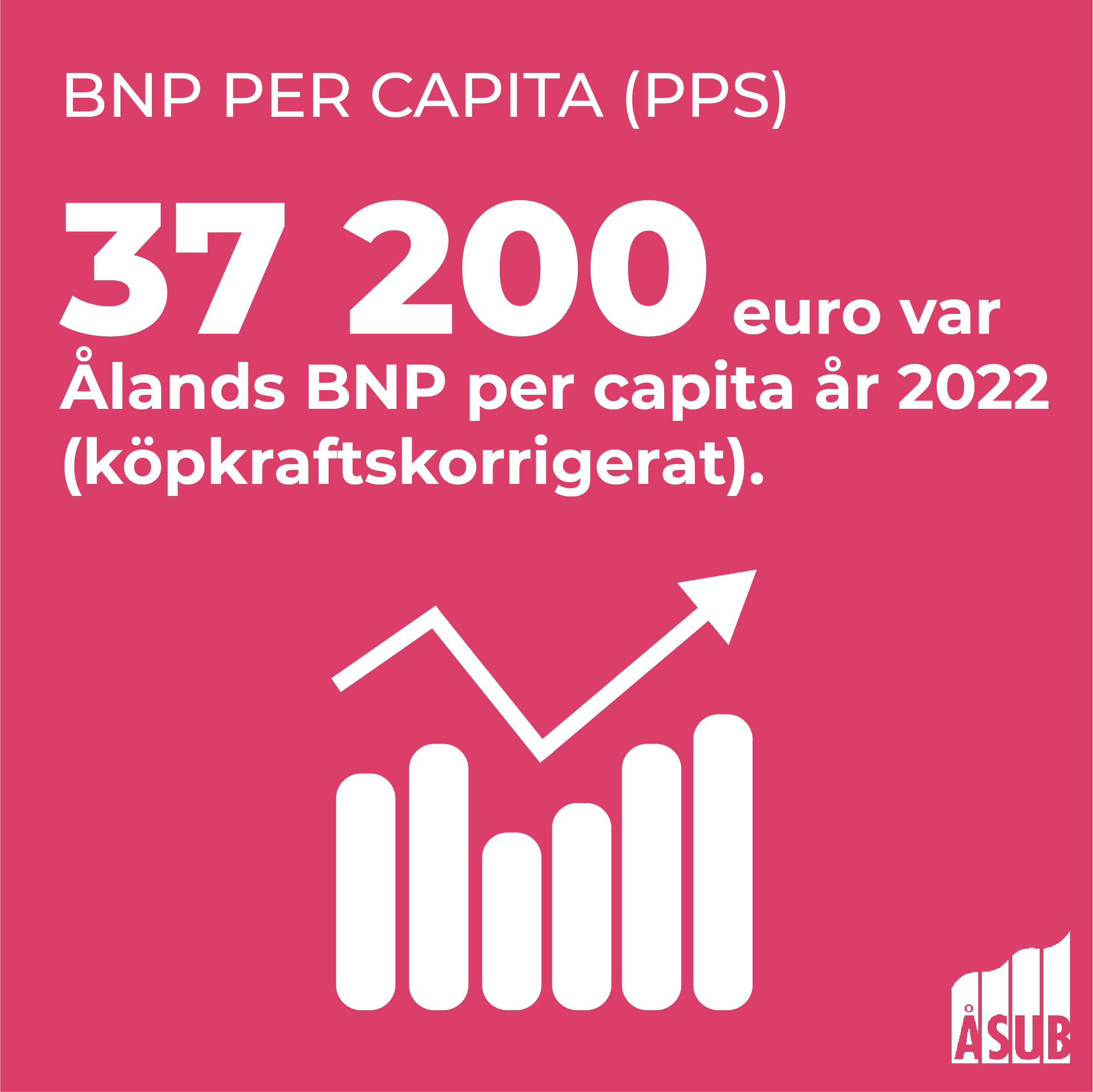 Infografik om BNP per capita på Åland