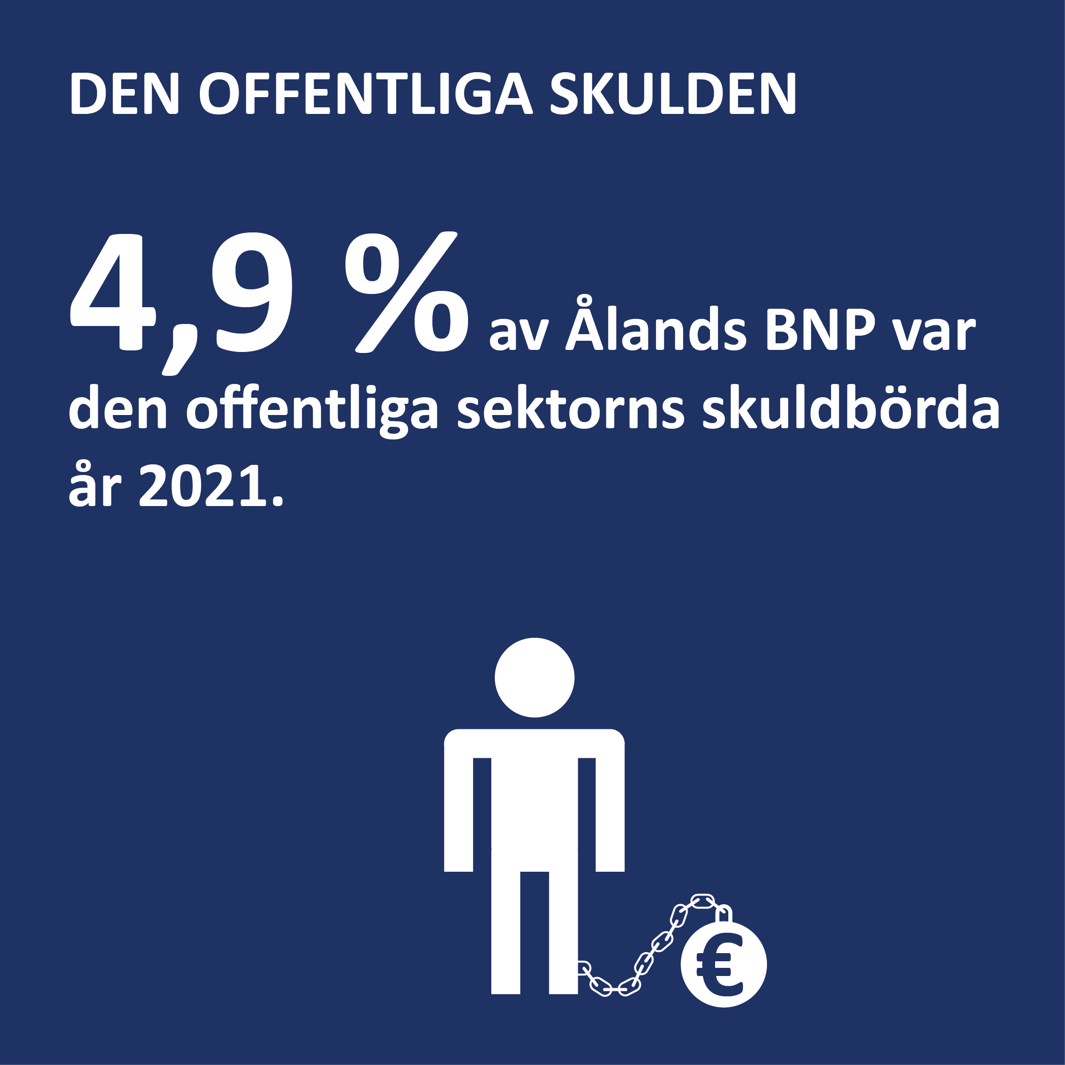 Infografik om den offentliga skulden i relation till BNP på Åland
