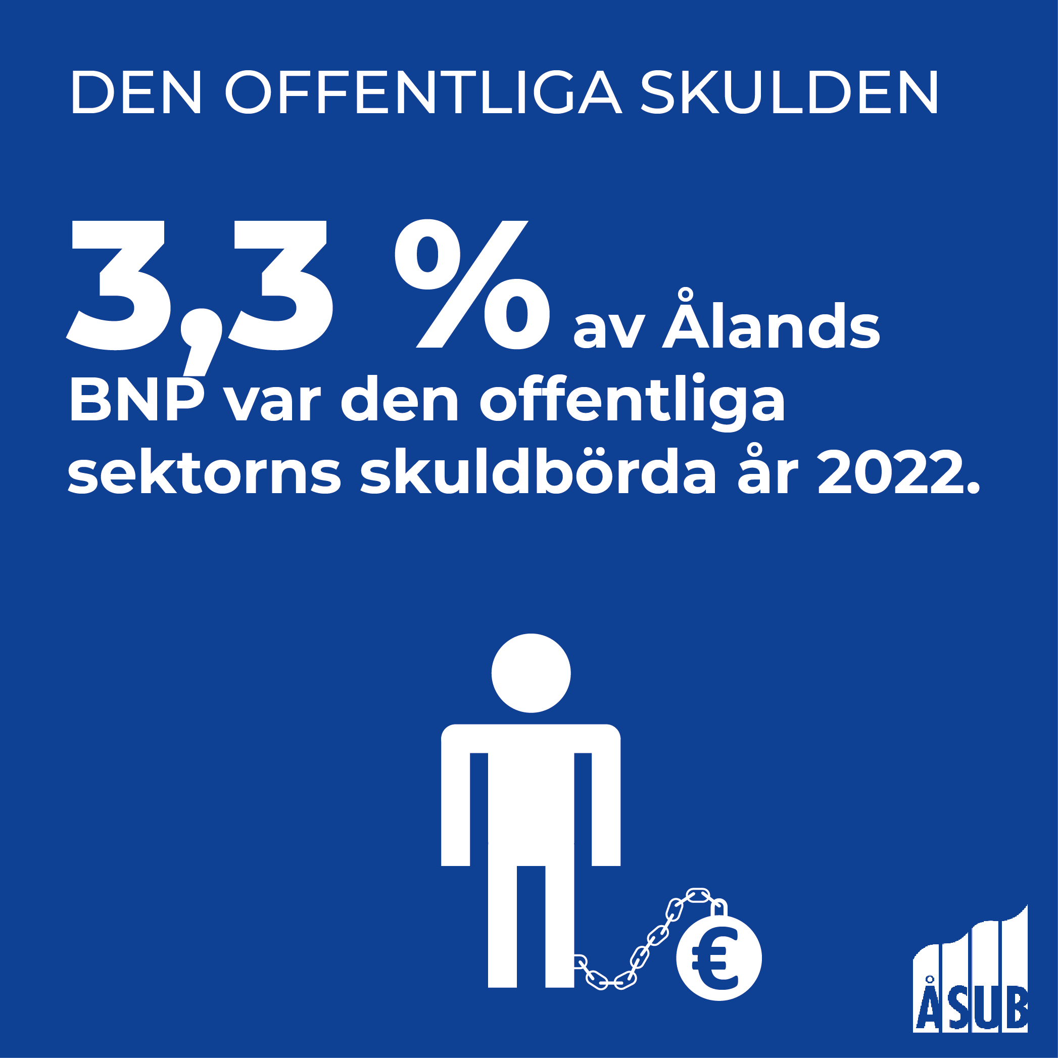 Infografik om den offentliga skulden i relation till BNP på Åland