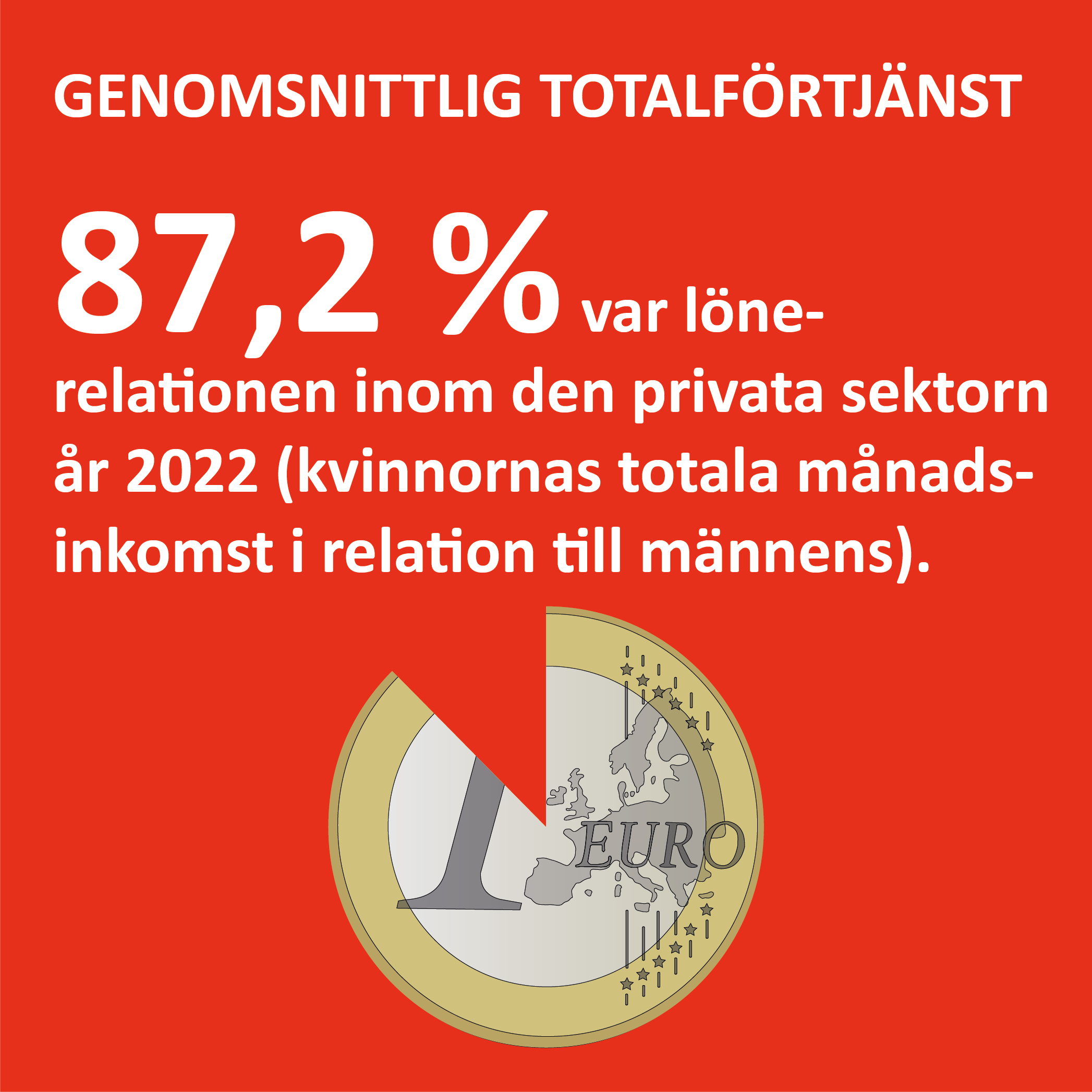 Infografik om genomsnittlig totalförtjänst på Åland