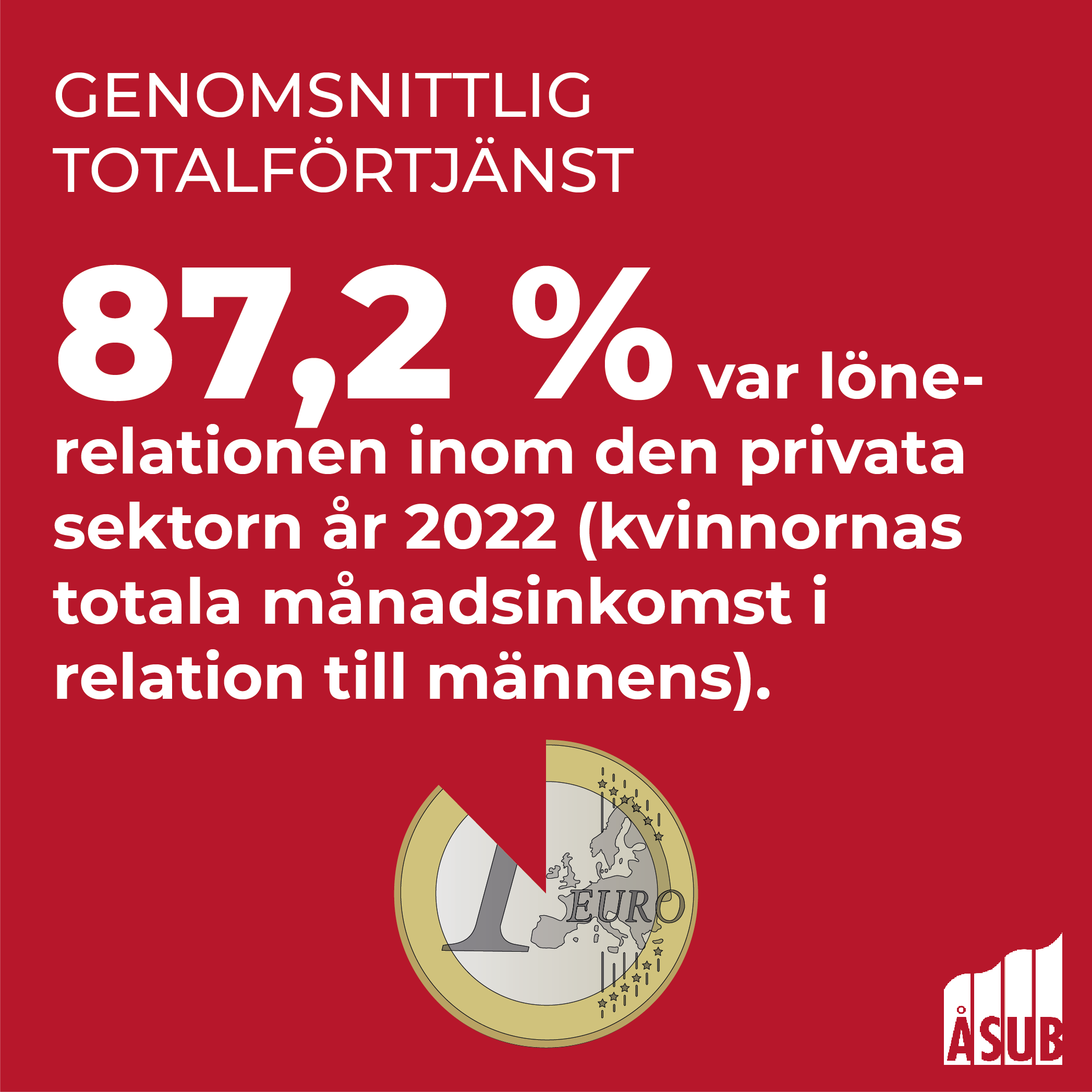 Infografik om genomsnittlig totalförtjänst på Åland