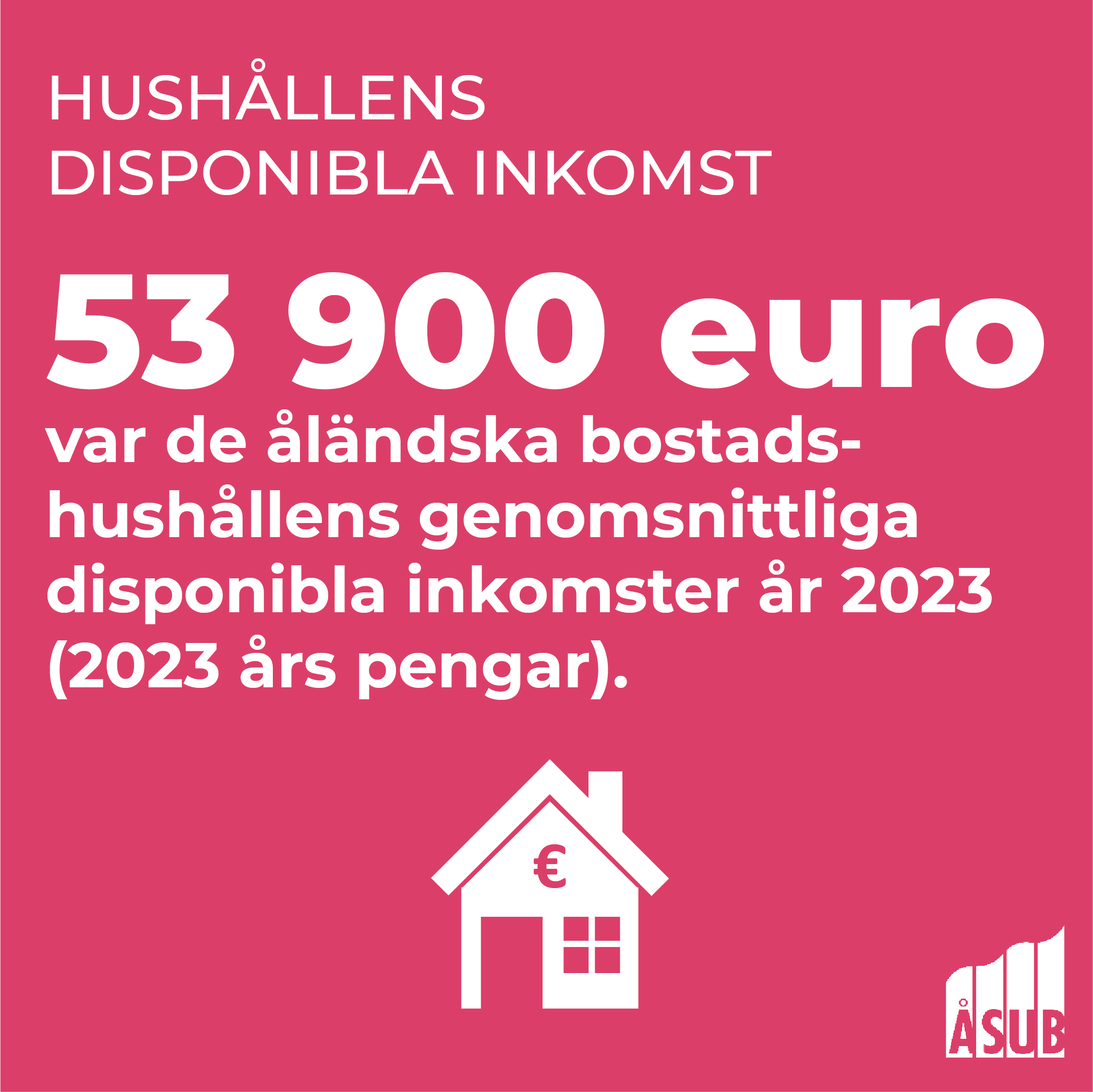 Infografik om hushållens disponibla inkomst på Åland