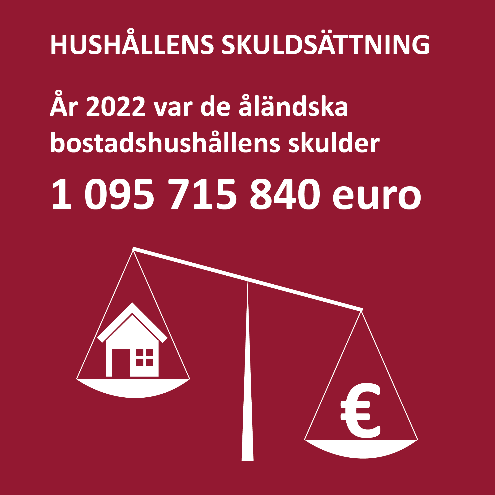 Infografik om hushållens skuldsättning på Åland