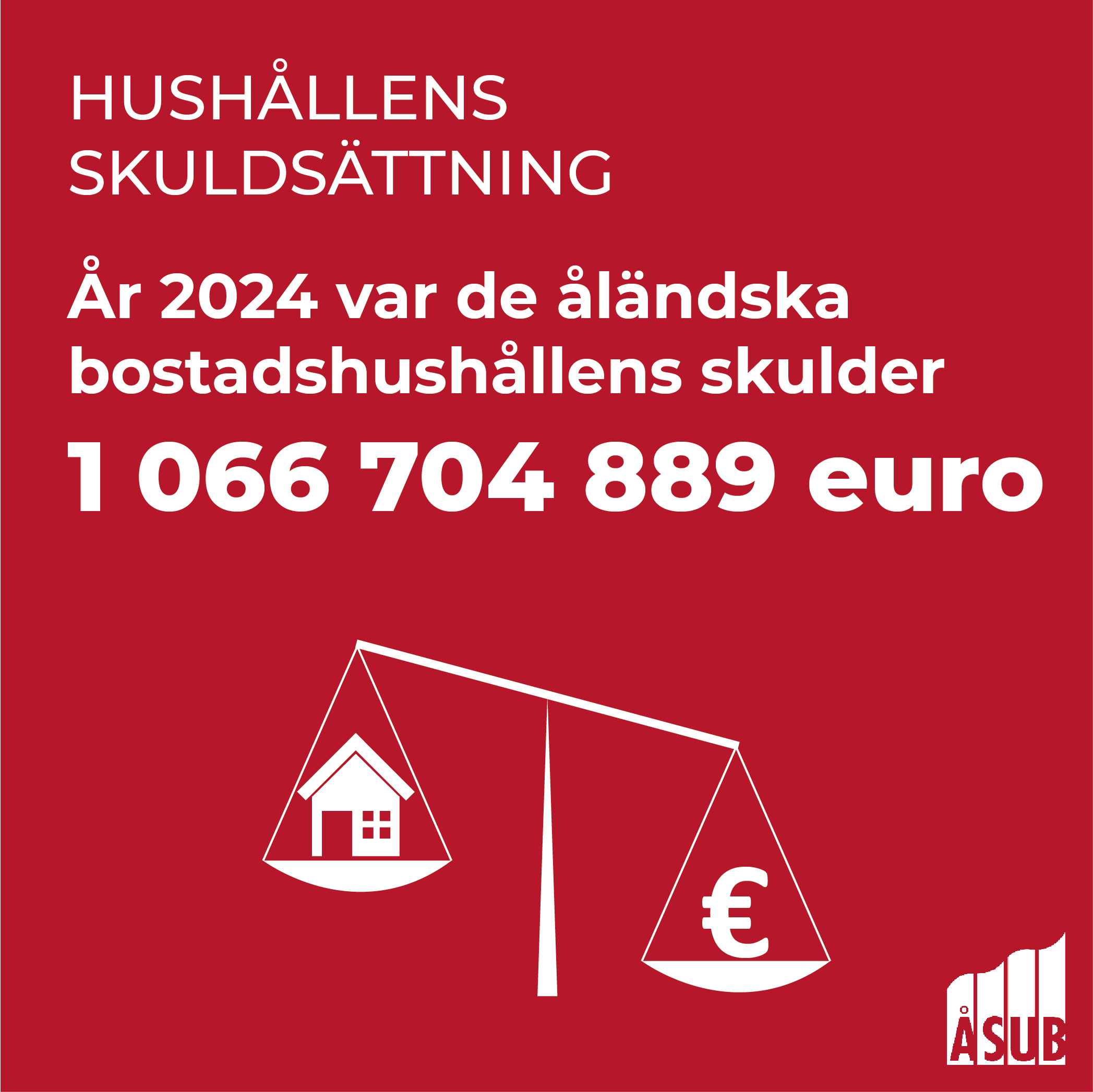 Infografik om hushållens skuldsättning på Åland
