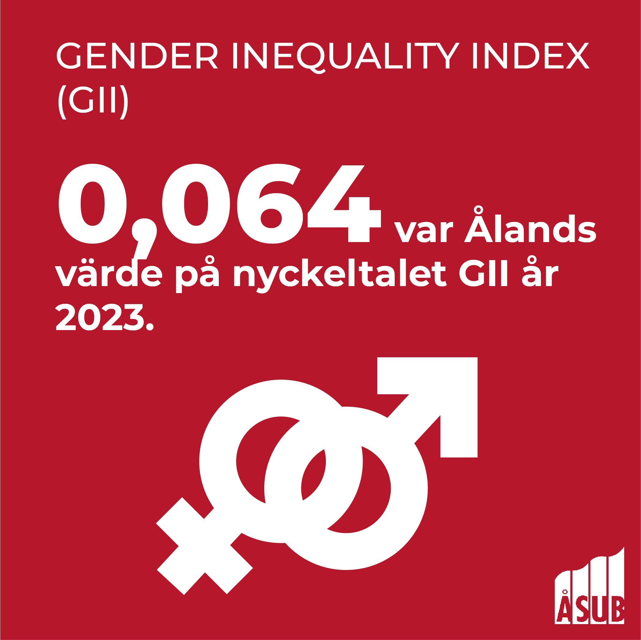 Infografik om Gender Inequality Index (GII) på Åland