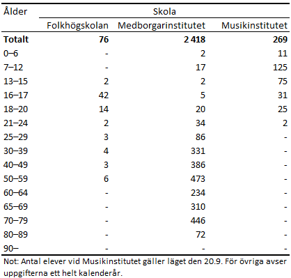 Denna bild är en tabell. Tabellens huvudsakliga resultat presenteras i anslutande text.