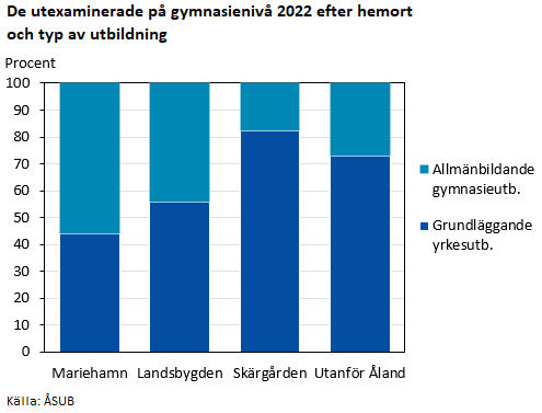 Denna bild är ett diagram. Diagrammets huvudsakliga resultat presenteras i anslutande text.