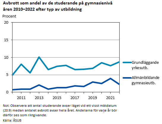 Denna bild är ett diagram. Diagrammets huvudsakliga resultat presenteras i anslutande text.