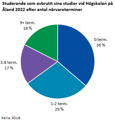 Denna bild är ett diagram. Diagrammets huvudsakliga resultat presenteras i anslutande text.